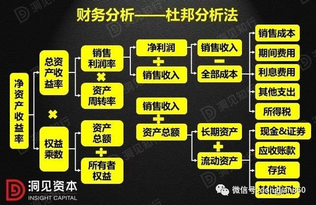 財會學園：最透徹的財務分析深度解析?。ê?0頁PPT）