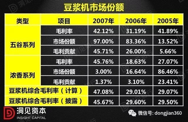 財會學園：最透徹的財務分析深度解析！（含30頁PPT）