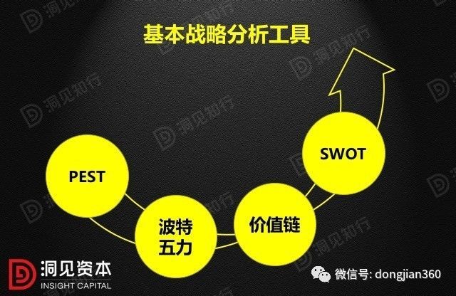 財會學園：最透徹的財務分析深度解析！（含30頁PPT）