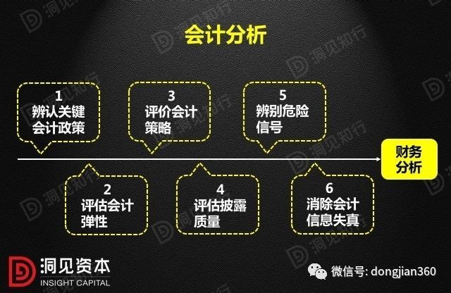 財會學園：最透徹的財務分析深度解析?。ê?0頁PPT）