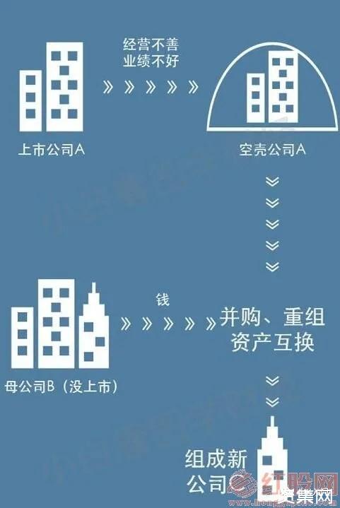 什么是借殼上市？借殼上市有什么影響？