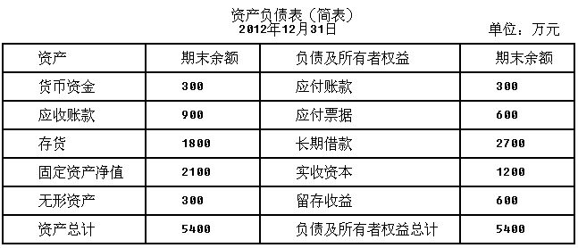 集團公司財務管理制度(財務數(shù)據(jù)管理制度)