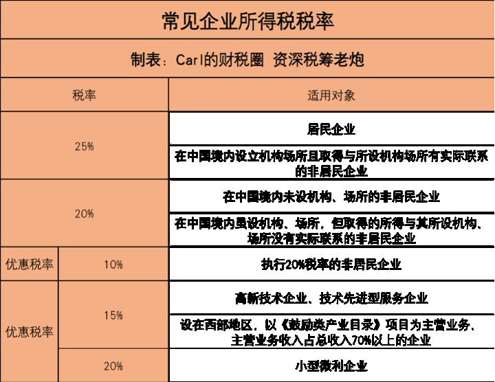 企業(yè)所得稅稅收籌劃(企業(yè)ipo前的財(cái)多籌劃)(圖1)