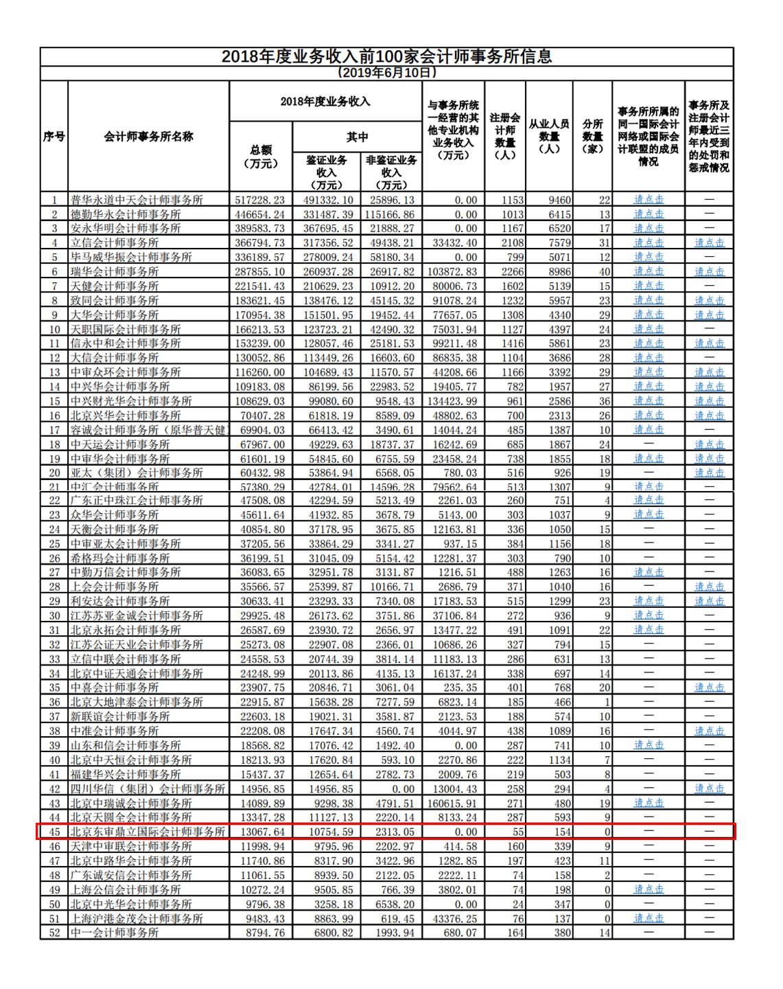 財務咨詢公司排名(財務代記賬公司排名)