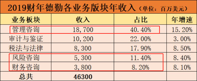 財務咨詢公司排名(財務代記賬公司排名)(圖20)