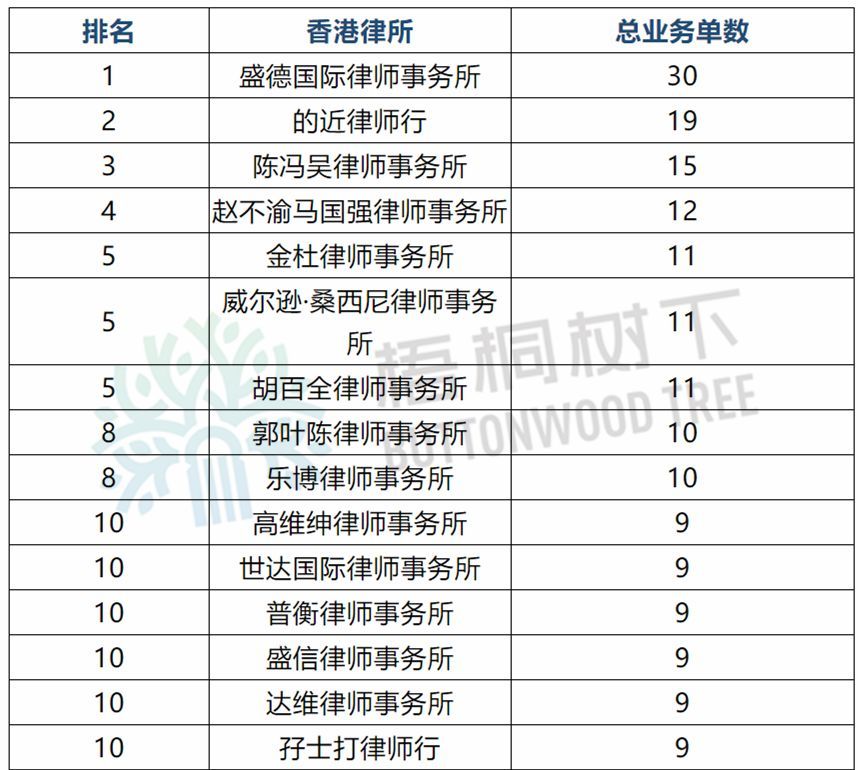 香港上市公司名單查詢(傳謝霆鋒公司借殼香港資源謀上市)(圖5)