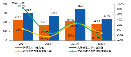 房地產上市公司(房地策劃公司微信運營)(圖14)