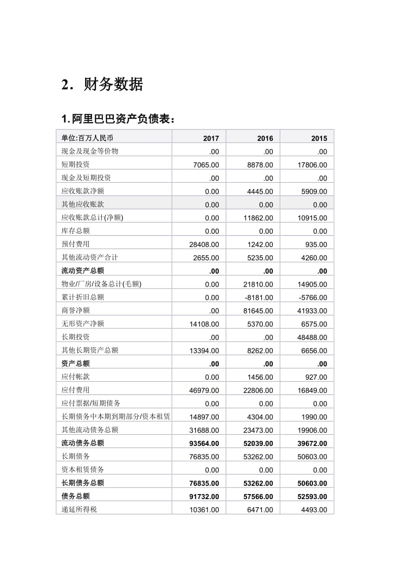 企業(yè)財務報表分析(便利店財務利潤報表)