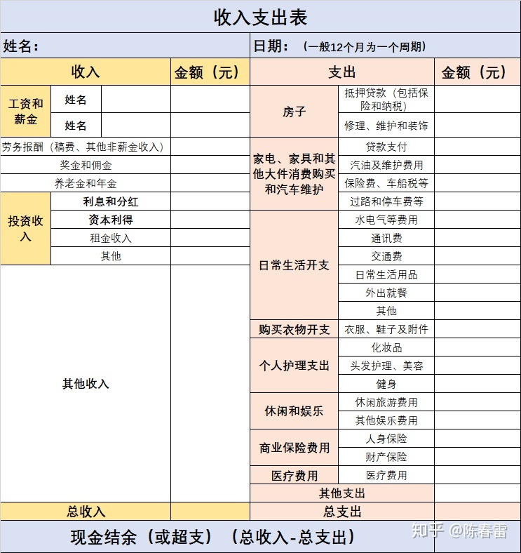 企業(yè)財務報表分析(便利店財務利潤報表)