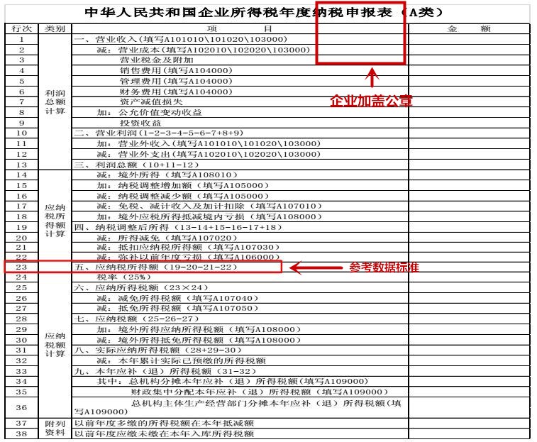 北京個人稅收籌劃(上海市個人出租房產(chǎn)稅收)