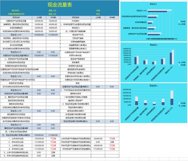 財務報表分析報告(非財務人員學三大報表培