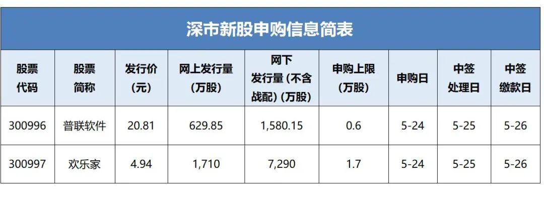 重啟ipo(ipo什么時間重啟)