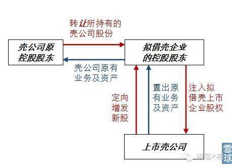 ipo和上市有什么區(qū)別(直接上市與ipo區(qū)別)