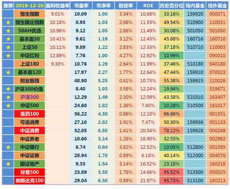 創(chuàng)業(yè)板指數(shù)詳解（放開借殼上市意味著什么？）