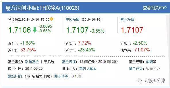 創(chuàng)業(yè)板指數(shù)詳解（放開借殼上市意味著什么？）