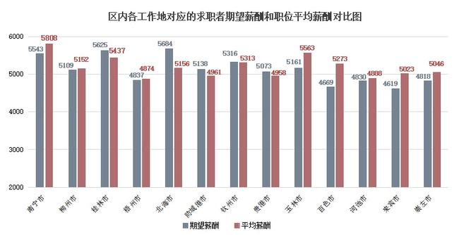 上市公司員工薪酬標準(郵政員工薪酬標準)