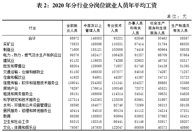 上市公司員工薪酬標(biāo)準(zhǔn)(郵政員工薪酬標(biāo)準(zhǔn))