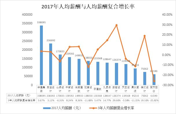 上市公司員工薪酬標(biāo)準(zhǔn)(公司美股上市員工股權(quán)如何賣)