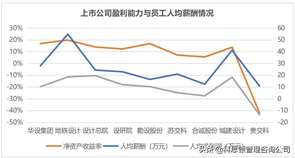 哪家上市交通設(shè)計(jì)公司薪酬最令你心動