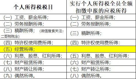 “私戶避稅”別再碰了！現(xiàn)在起公轉(zhuǎn)私這樣操作合法，總稅負(fù)僅需3%