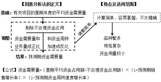 財務(wù)報表綜合分析(財務(wù)稽核報表)(圖5)