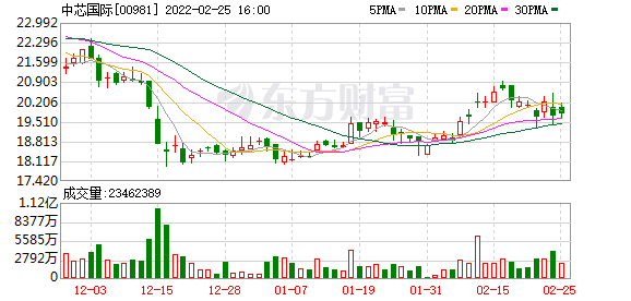 上市輔導機構(gòu)(輔導期到上市要多久)