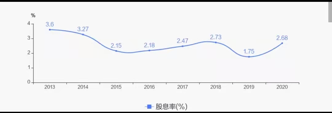 活久見！上市公司三季報(bào)還有分紅