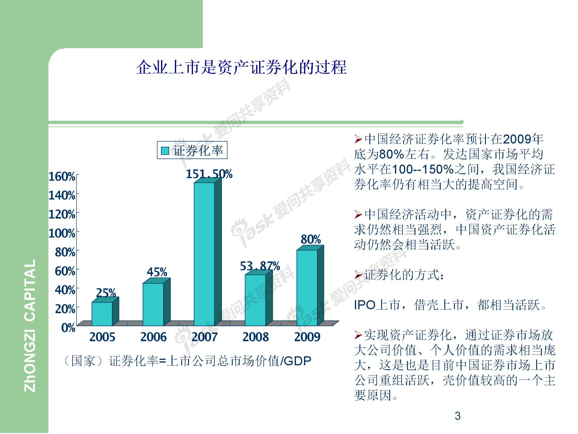 中國(guó)企業(yè)IPO上市流程圖片2