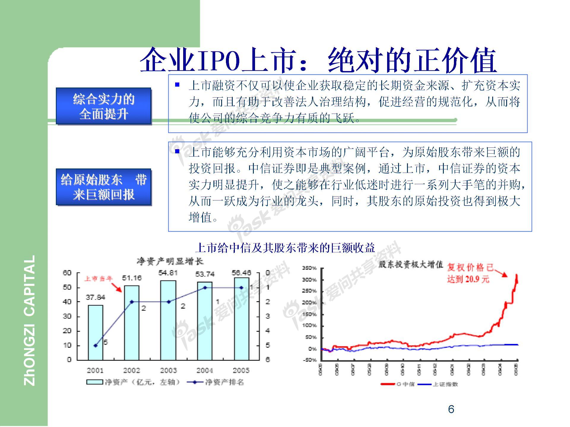 中國(guó)企業(yè)IPO上市流程圖片5