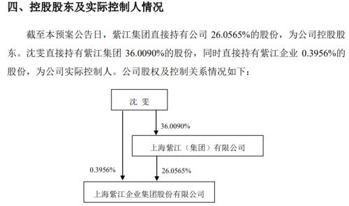 漲停！漲停！又漲停！A股首份民企分拆上市來了