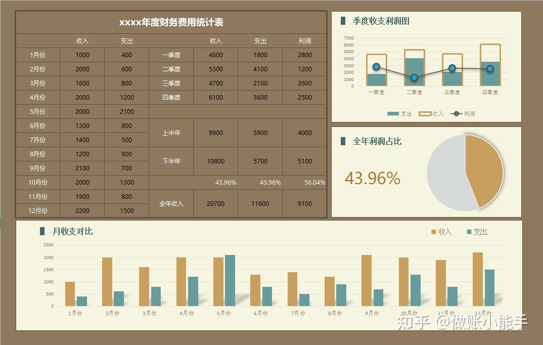 針對企業(yè)老板的財(cái)務(wù)培訓(xùn)(非財(cái)務(wù)經(jīng)理的財(cái)務(wù)管理課程培訓(xùn)課件(完整講義版))