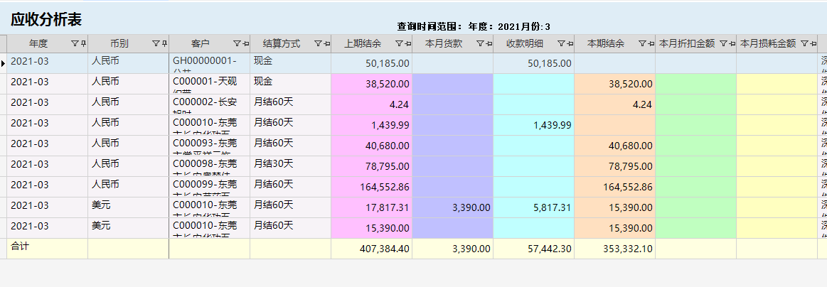 針對企業(yè)老板的財(cái)務(wù)培訓(xùn)(非財(cái)務(wù)經(jīng)理的財(cái)務(wù)管理課程培訓(xùn)課件(完整講義版))(圖6)