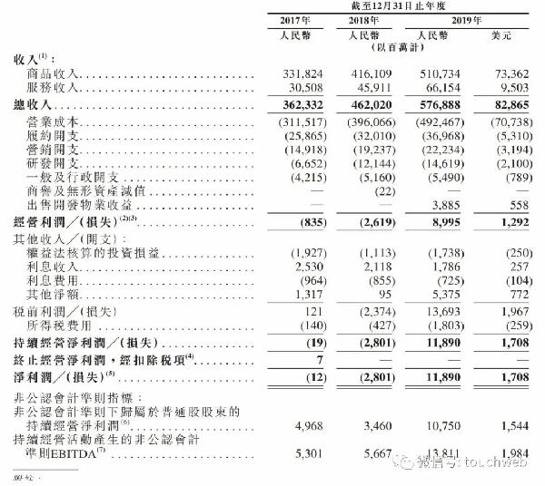 京東香港上市(京東上市時估值選用的是)(圖5)