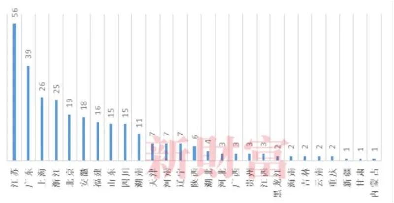 中小企業(yè)上市(分拆上市 對(duì)中小股東)(圖6)