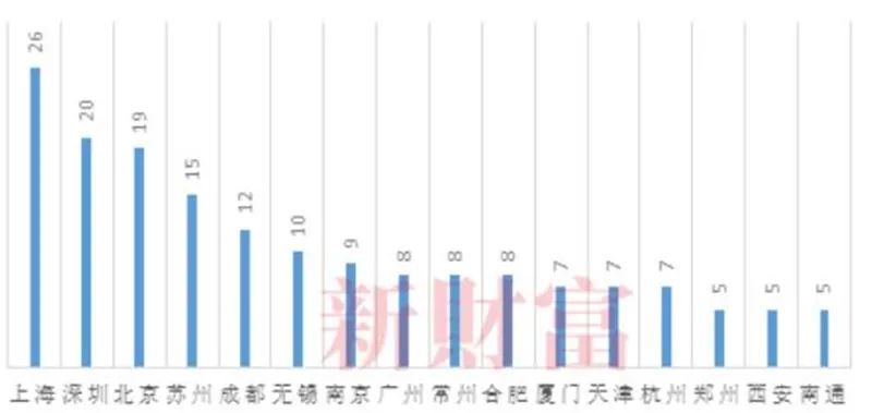 中小企業(yè)上市(分拆上市 對(duì)中小股東)(圖7)