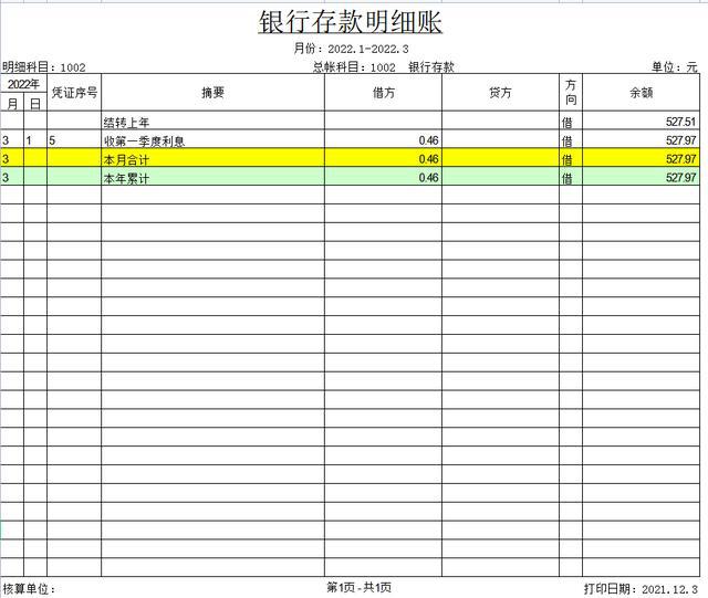 財務(wù)(非財務(wù)經(jīng)理財務(wù)培訓(xùn))