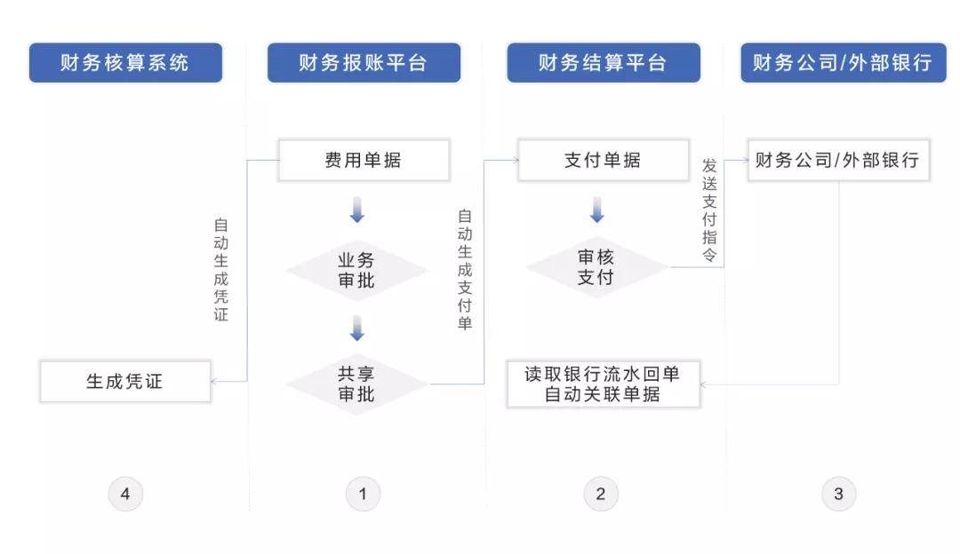 公司財務管理(財務如何管理)