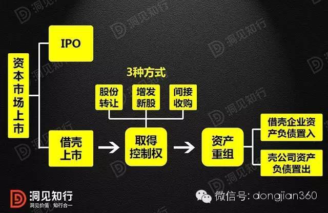 借殼上市(冬蟲夏草第一股上市 青海春天借殼賢成礦業(yè))