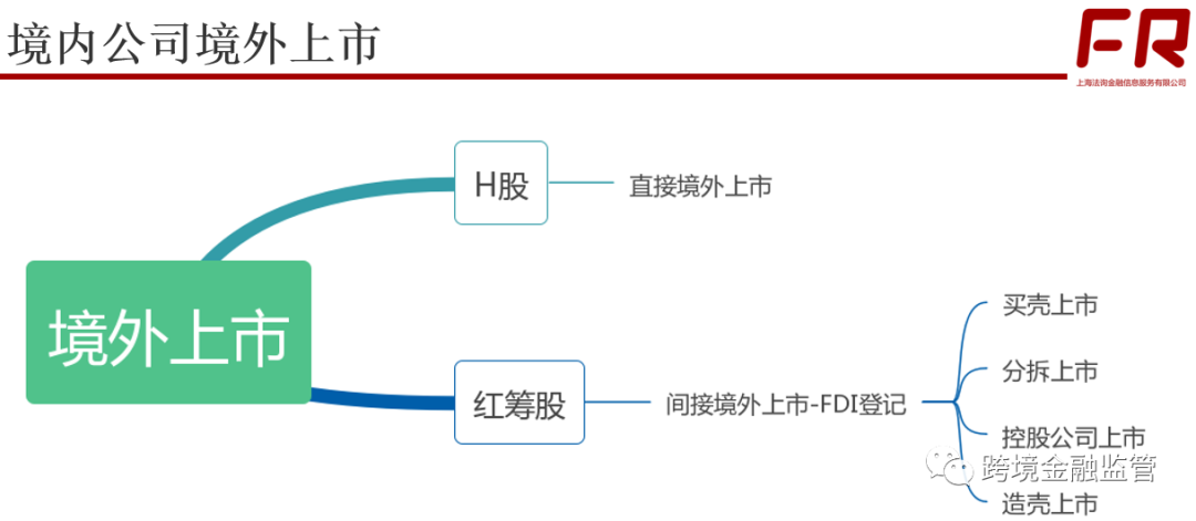 境外上市(境外律師為我擔(dān)保在境外銀行開戶)