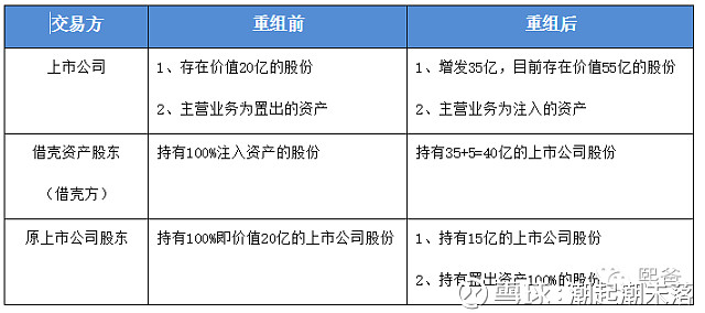 輕松了解借殼上市，看這一篇就夠了