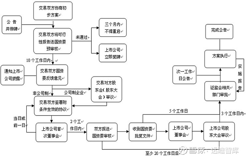 借殼上市操作流程(億思達借殼凱樂上市)