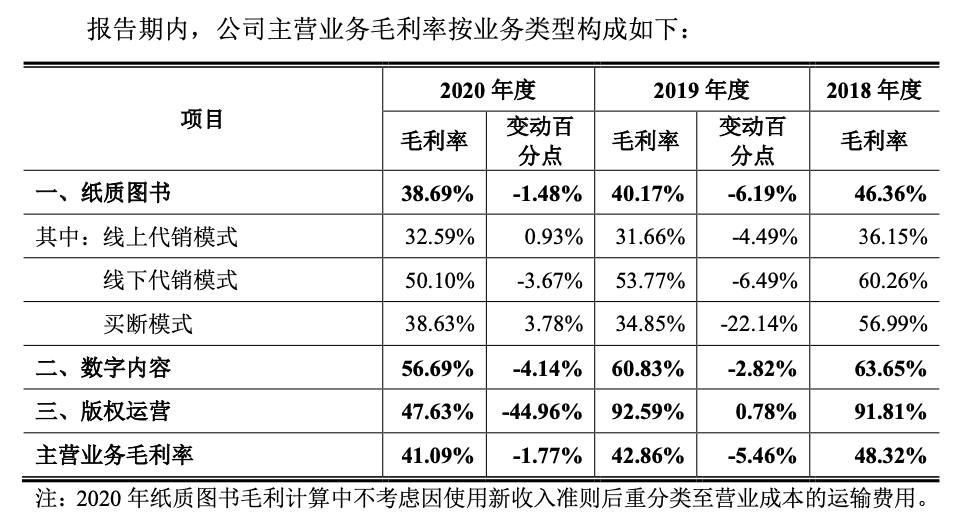 創(chuàng)業(yè)板上市條件五條標(biāo)準(zhǔn)(上?？苿?chuàng)板上市條件)