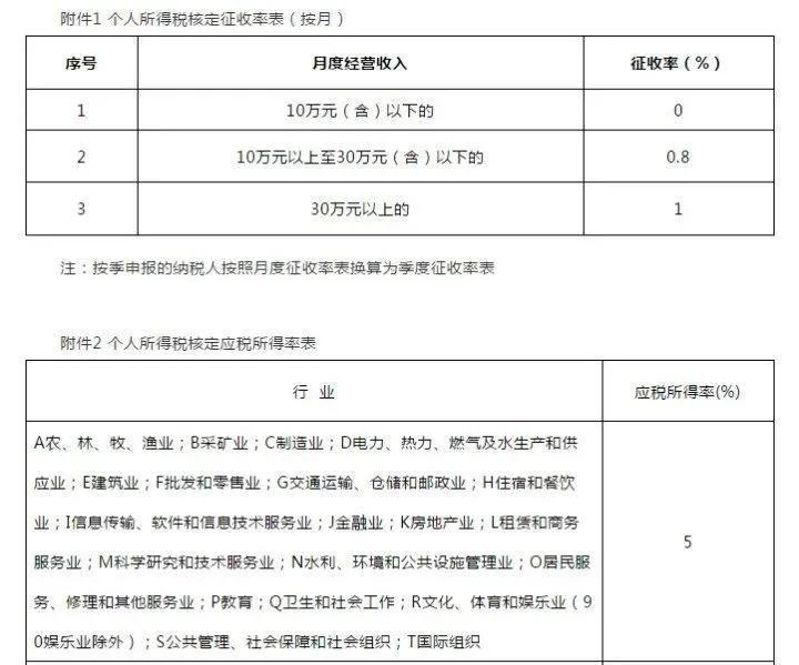 深圳籌劃稅務(深圳稅務信息怎樣查詢)