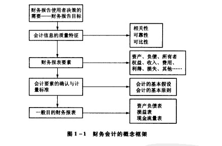 集團(tuán)公司財(cái)務(wù)管理制度(小企業(yè)財(cái)務(wù)報(bào)銷(xiāo)制度)