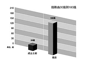 納稅服務(wù)，從聆聽開始