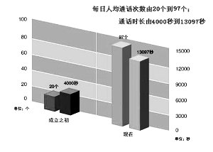 納稅服務(wù)，從聆聽開始