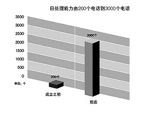 納稅服務(wù)，從聆聽開始