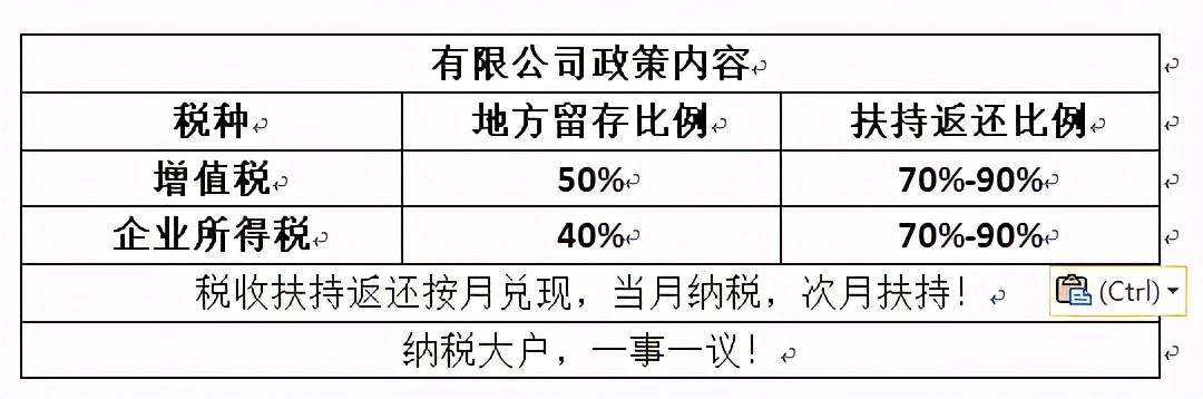 企業(yè)所得稅籌劃，你有真正了解嗎？