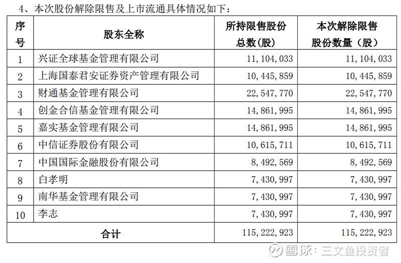 企業(yè)上市(企業(yè)為什么要上市)