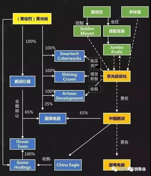 買殼上市(st合金沒(méi)人買殼嗎)(圖3)